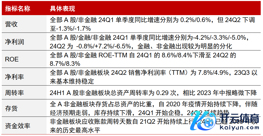 图2：24Q2工业板块盈利相对改善，虚耗和TMT保管正增长