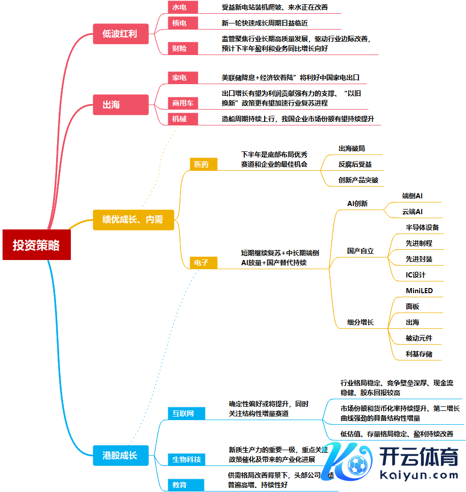 本文泉源：中信证券盘问，原文标题：《主题|战术提振信心，A股磨底程度望加速》