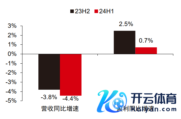 图7：策画着力升迁趋势不减