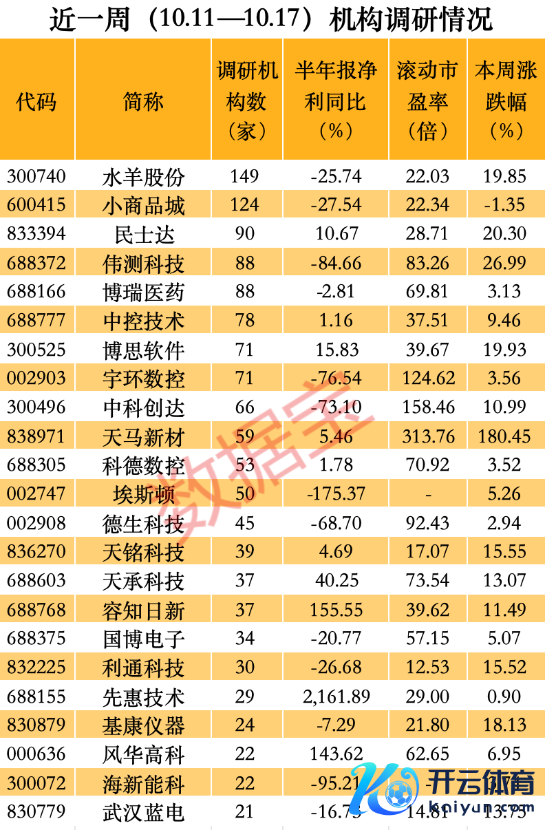 声明：数据宝扫数资讯本体不组成投资提议，股市有风险，投资需严慎。